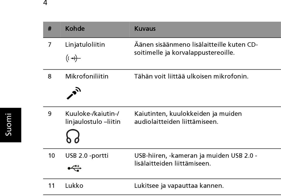 9 Kuuloke-/kaiutin-/ linjaulostulo liitin Kaiutinten, kuulokkeiden ja muiden audiolaitteiden