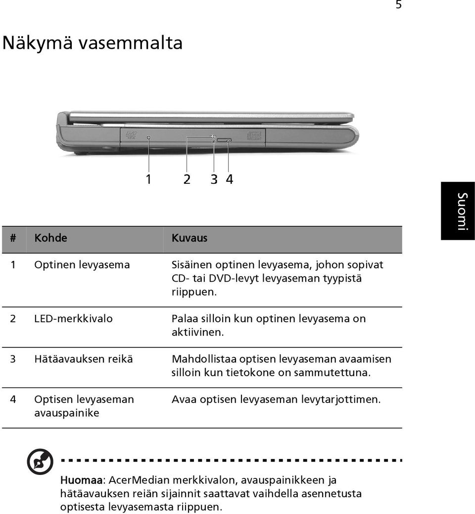 3 Hätäavauksen reikä Mahdollistaa optisen levyaseman avaamisen silloin kun tietokone on sammutettuna.