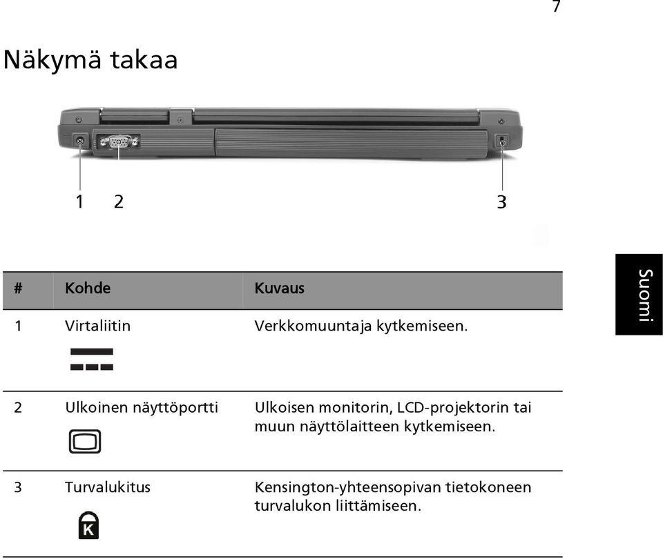 2 Ulkoinen näyttöportti Ulkoisen monitorin, LCD-projektorin