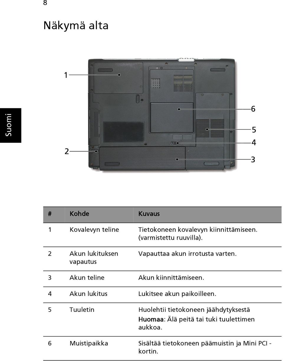 3 Akun teline Akun kiinnittämiseen. 4 Akun lukitus Lukitsee akun paikoilleen.