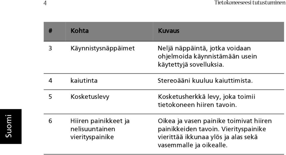 5 Kosketuslevy Kosketusherkkä levy, joka toimii tietokoneen hiiren tavoin.