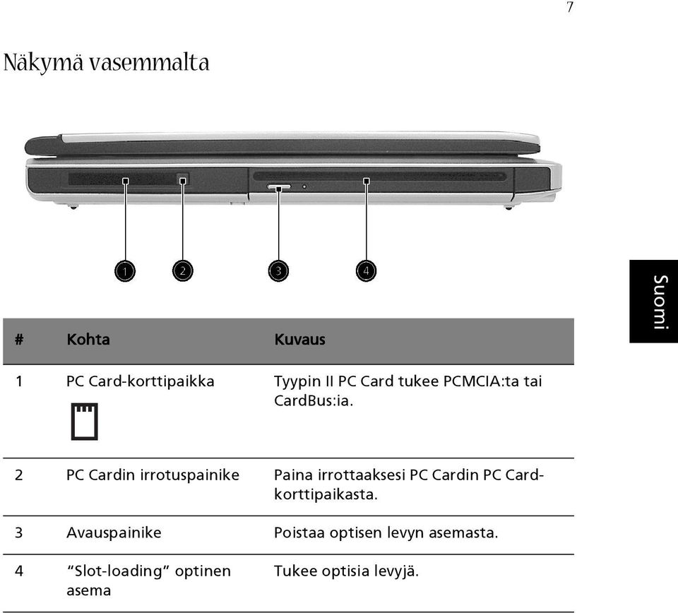 2 PC Cardin irrotuspainike Paina irrottaaksesi PC Cardin PC