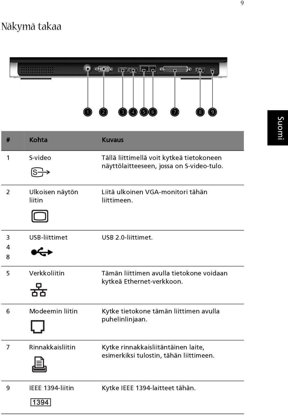5 Verkkoliitin Tämän liittimen avulla tietokone voidaan kytkeä Ethernet-verkkoon.