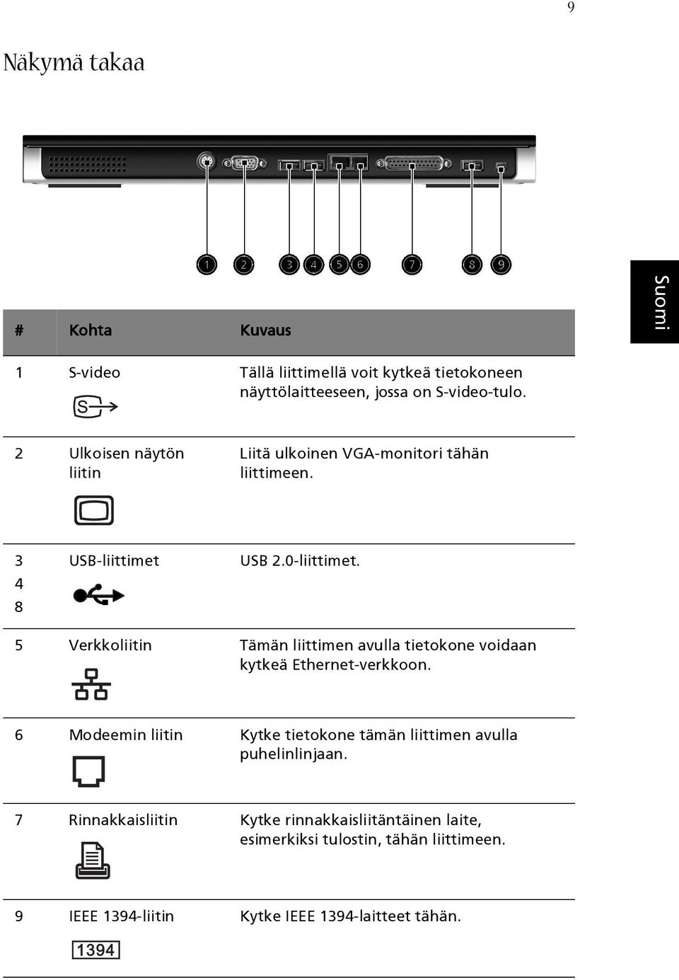 5 Verkkoliitin Tämän liittimen avulla tietokone voidaan kytkeä Ethernet-verkkoon.