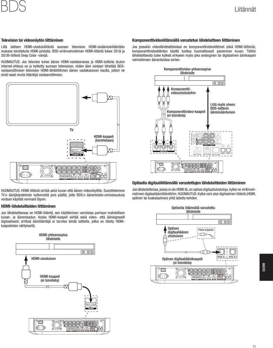 HUOMAUTUS: Jos televisio tukee äänen HDMI-vastakanavaa ja HDMI-laitteita (kuten Internet-yhteys) on jo kytketty suoraan televisioon, niiden ääni voidaan lähettää BDSvastaanottimeen television