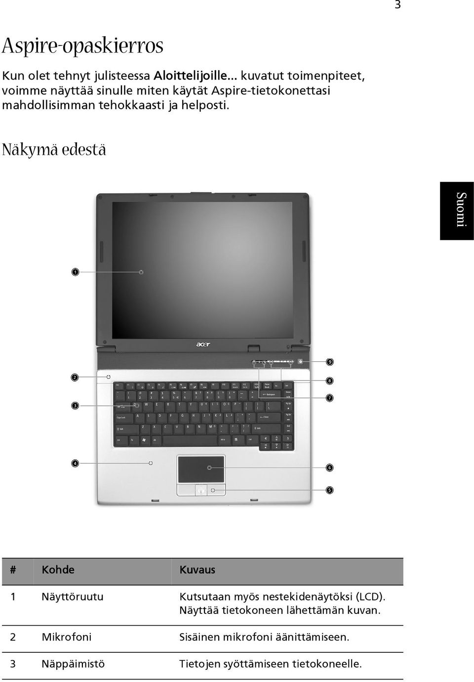 tehokkaasti ja helposti.