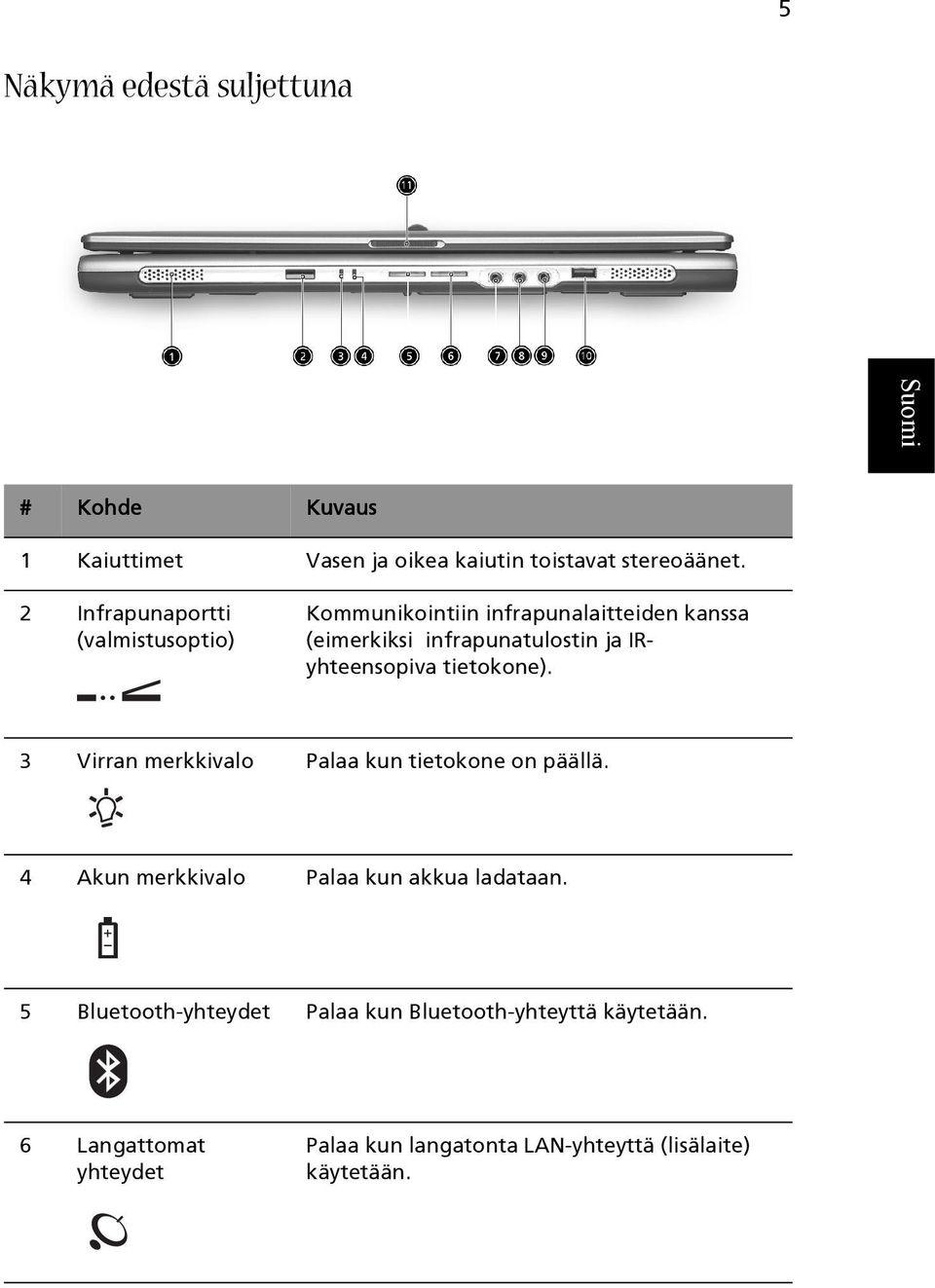 IRyhteensopiva tietokone). 3 Virran merkkivalo Palaa kun tietokone on päällä.