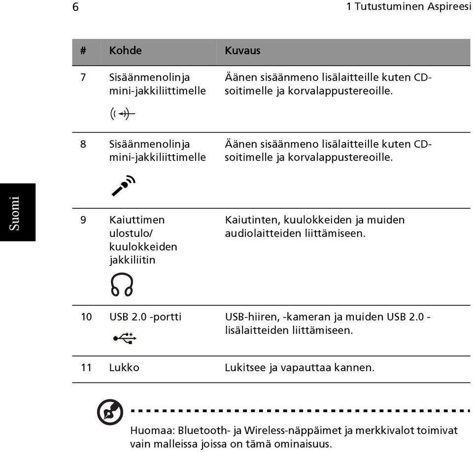 9 Kaiuttimen ulostulo/ kuulokkeiden jakkiliitin Kaiutinten, kuulokkeiden ja muiden audiolaitteiden liittämiseen. 10 USB 2.