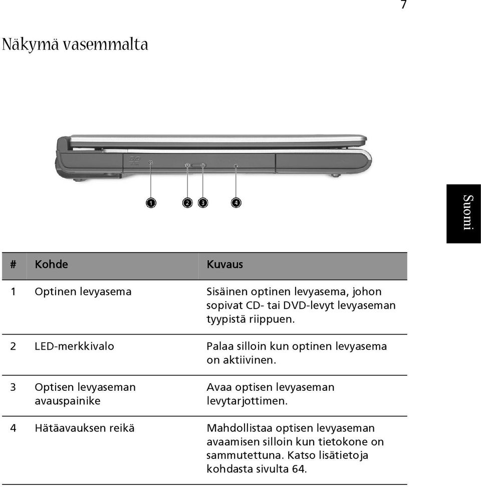 3 Optisen levyaseman avauspainike Avaa optisen levyaseman levytarjottimen.