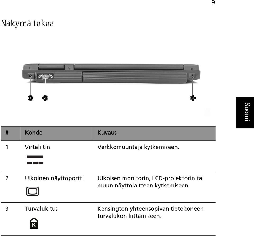 2 Ulkoinen näyttöportti Ulkoisen monitorin, LCD-projektorin