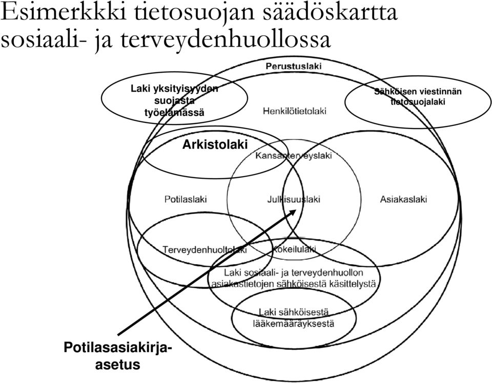 suojasta työelämässä Sähköisen viestinnän