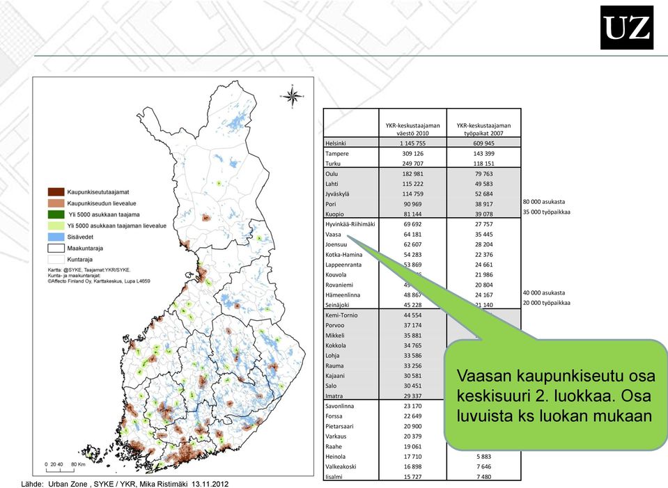 759 52 684 Pori 90 969 38 917 80 000 asukasta Kuopio 81 144 39 078 35 000 työpaikkaa Hyvinkää-Riihimäki 69 692 27 757 Vaasa 64 181 35 445 Joensuu 62 607 28 204 Kotka-Hamina 54 283 22 376 Lappeenranta