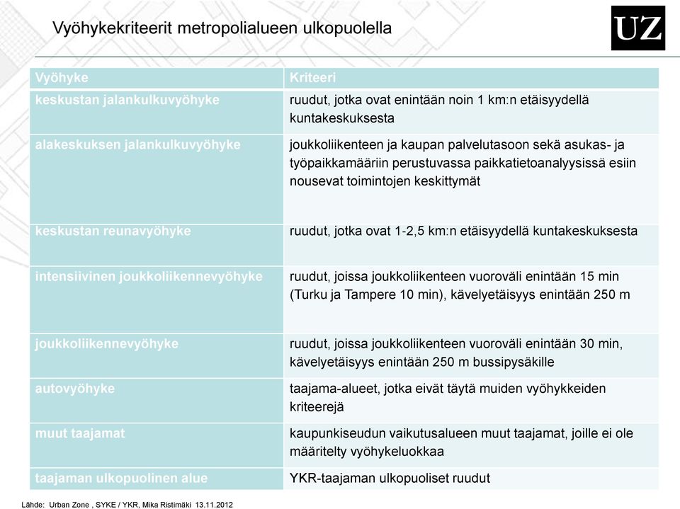 joukkoliikenteen ja kaupan palvelutasoon sekä asukas- ja työpaikkamääriin perustuvassa paikkatietoanalyysissä esiin nousevat toimintojen keskittymät keskustan reunavyöhyke ruudut, jotka ovat 1 2,5