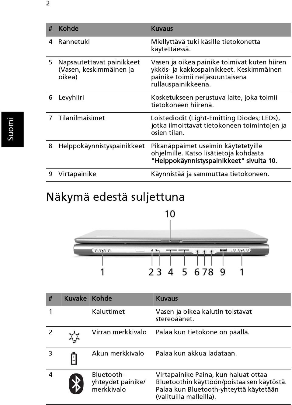 6 Levyhiiri Kosketukseen perustuva laite, joka toimii tietokoneen hiirenä. 7 Tilanilmaisimet Loistediodit (Light-Emitting Diodes; LEDs), jotka ilmoittavat tietokoneen toimintojen ja osien tilan.