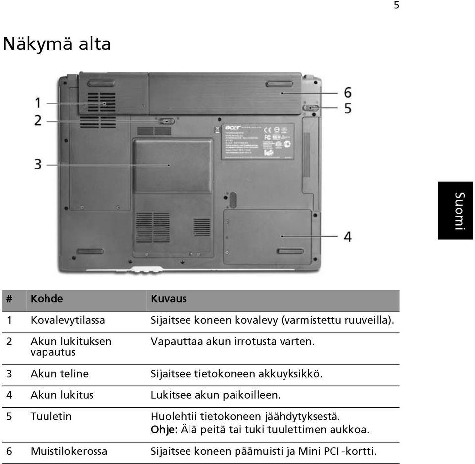 3 Akun teline Sijaitsee tietokoneen akkuyksikkö. 4 Akun lukitus Lukitsee akun paikoilleen.