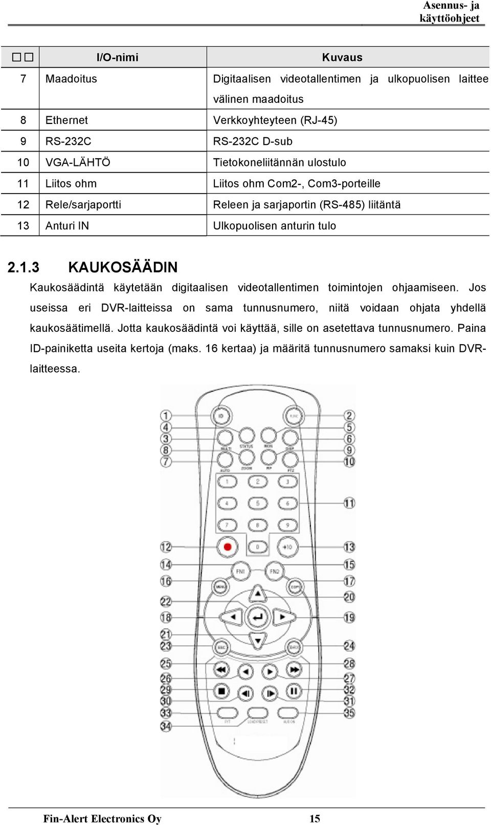 Jos useissa eri DVR-laitteissa on sama tunnusnumero, niitä voidaan ohjata yhdellä kaukosäätimellä. Jotta kaukosäädintä voi käyttää, sille on asetettava tunnusnumero.