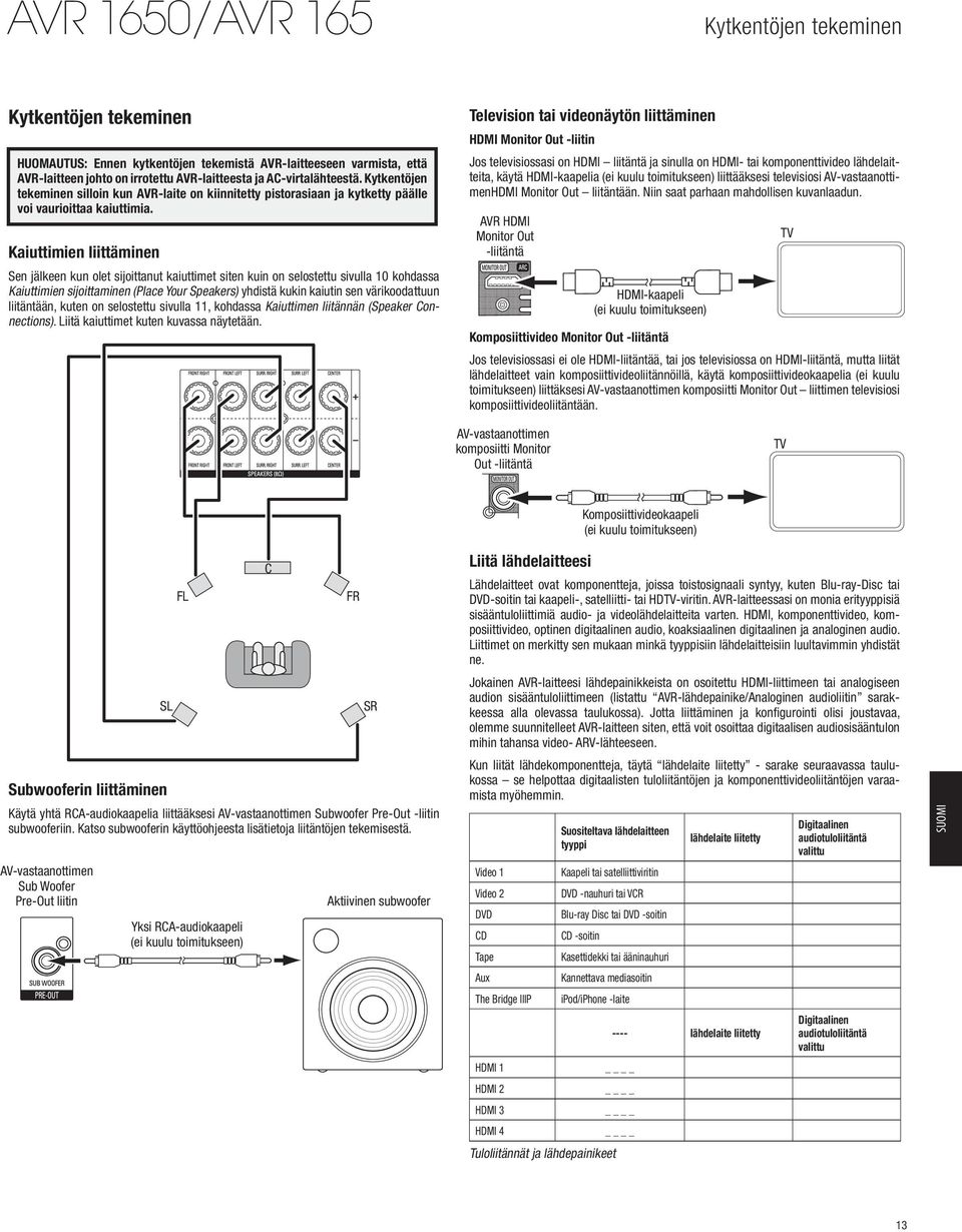 Kaiuttimien liittäminen Sen jälkeen kun olet sijoittanut kaiuttimet siten kuin on selostettu sivulla 10 kohdassa Kaiuttimien sijoittaminen (Place Your Speakers) yhdistä kukin kaiutin sen