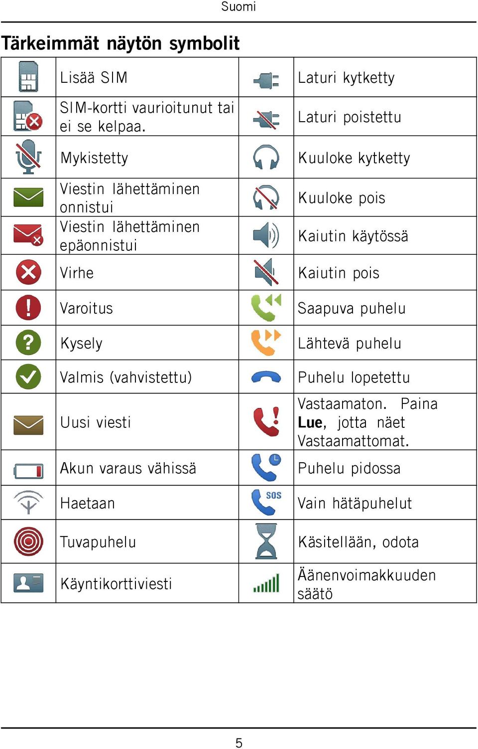 varaus vähissä Haetaan Tuvapuhelu Käyntikorttiviesti Laturi kytketty Laturi poistettu Kuuloke kytketty Kuuloke pois Kaiutin käytössä