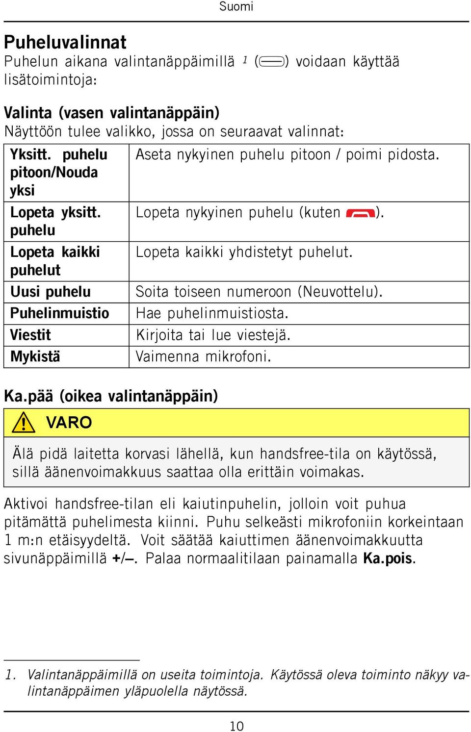 Lopeta nykyinen puhelu (kuten ). Lopeta kaikki yhdistetyt puhelut. Soita toiseen numeroon (Neuvottelu). Hae puhelinmuistiosta. Kirjoita tai lue viestejä. Vaimenna mikrofoni.