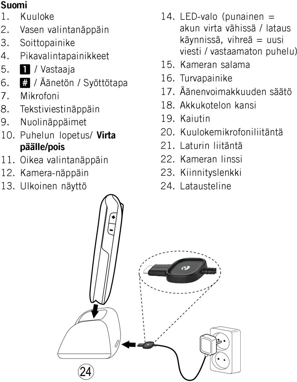 LED-valo (punainen = akun virta vähissä / lataus käynnissä, vihreä = uusi viesti / vastaamaton puhelu) 15. Kameran salama 16. Turvapainike 17.