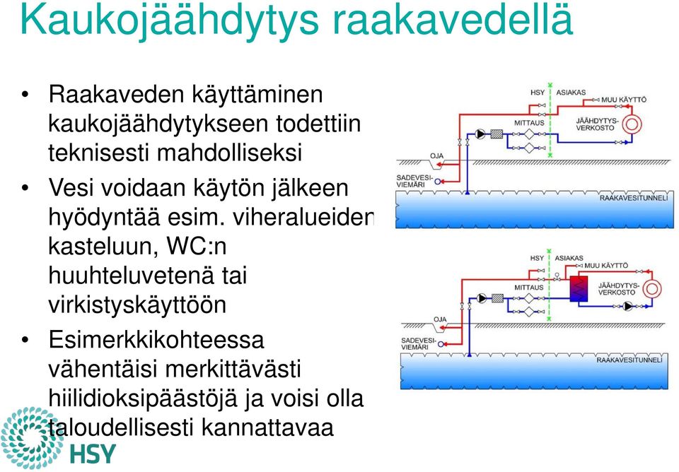 viheralueiden kasteluun, WC:n huuhteluvetenä tai virkistyskäyttöön