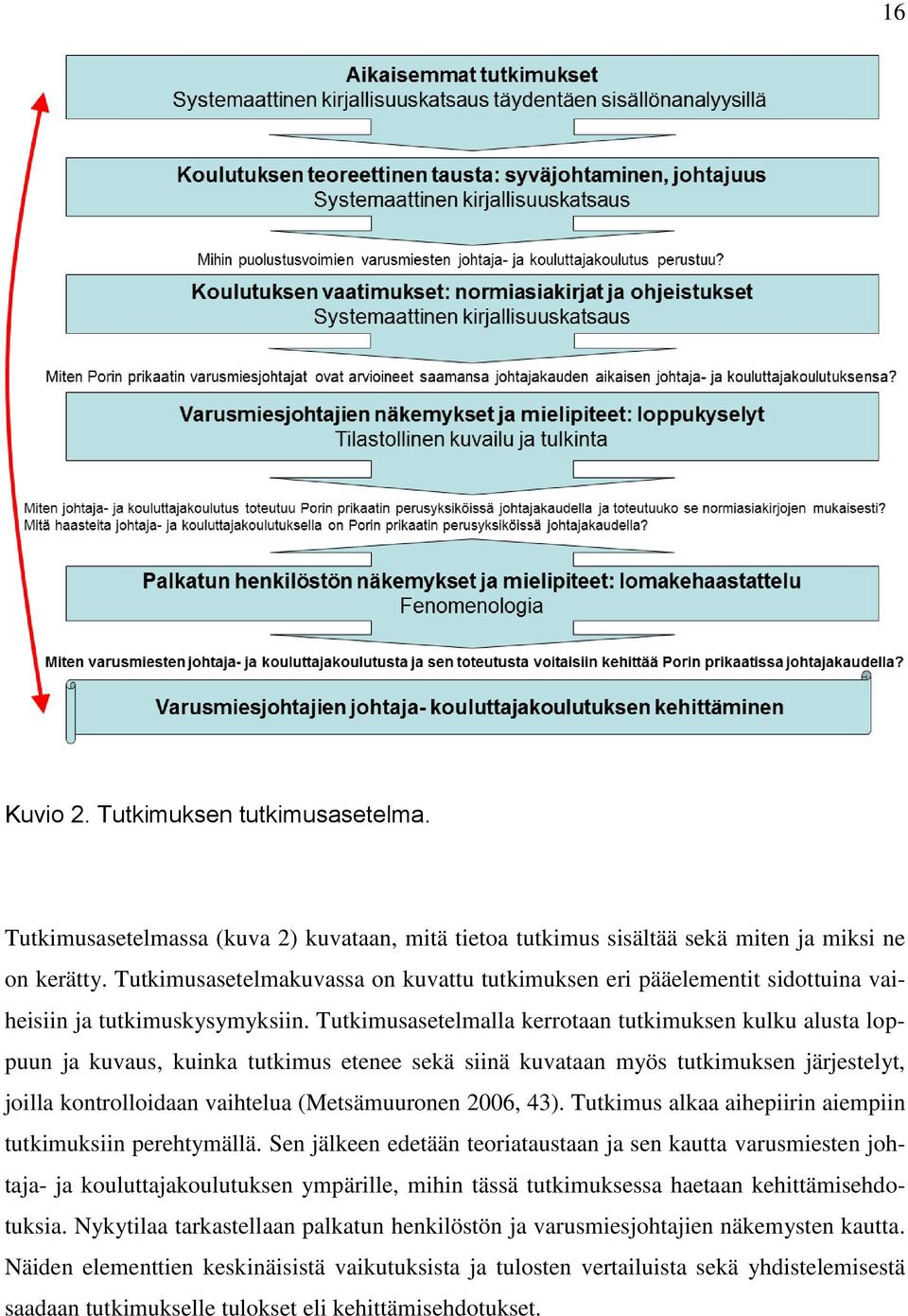 Tutkimusasetelmalla kerrotaan tutkimuksen kulku alusta loppuun ja kuvaus, kuinka tutkimus etenee sekä siinä kuvataan myös tutkimuksen järjestelyt, joilla kontrolloidaan vaihtelua (Metsämuuronen 2006,