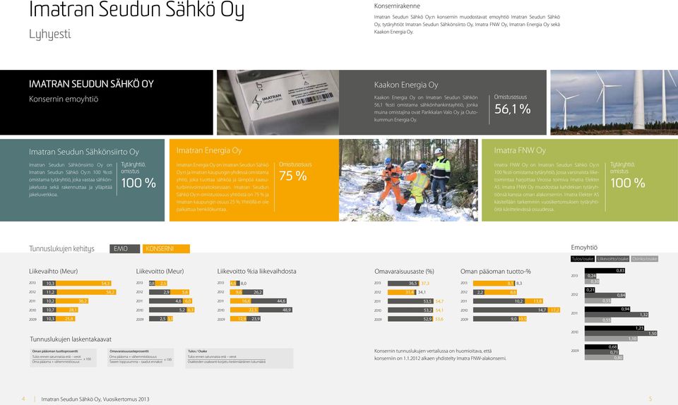 IMATRAN SEUDUN SÄHKÖ OY Konsernin emoyhtiö Kaakon Energia Oy Kaakon Energia Oy on Imatran Seudun Sähkön 56,1 %:sti omistama sähkönhankintayhtiö, jonka muina omistajina ovat Parikkalan Valo Oy ja