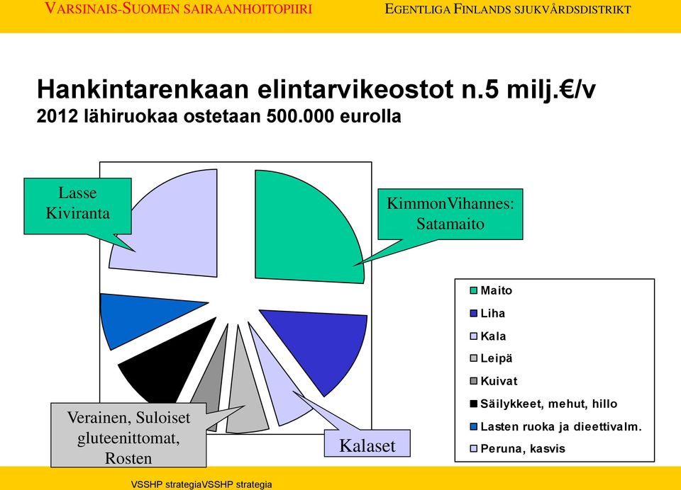 000 eurolla Lasse Kiviranta KimmonVihannes: Satamaito Verainen,