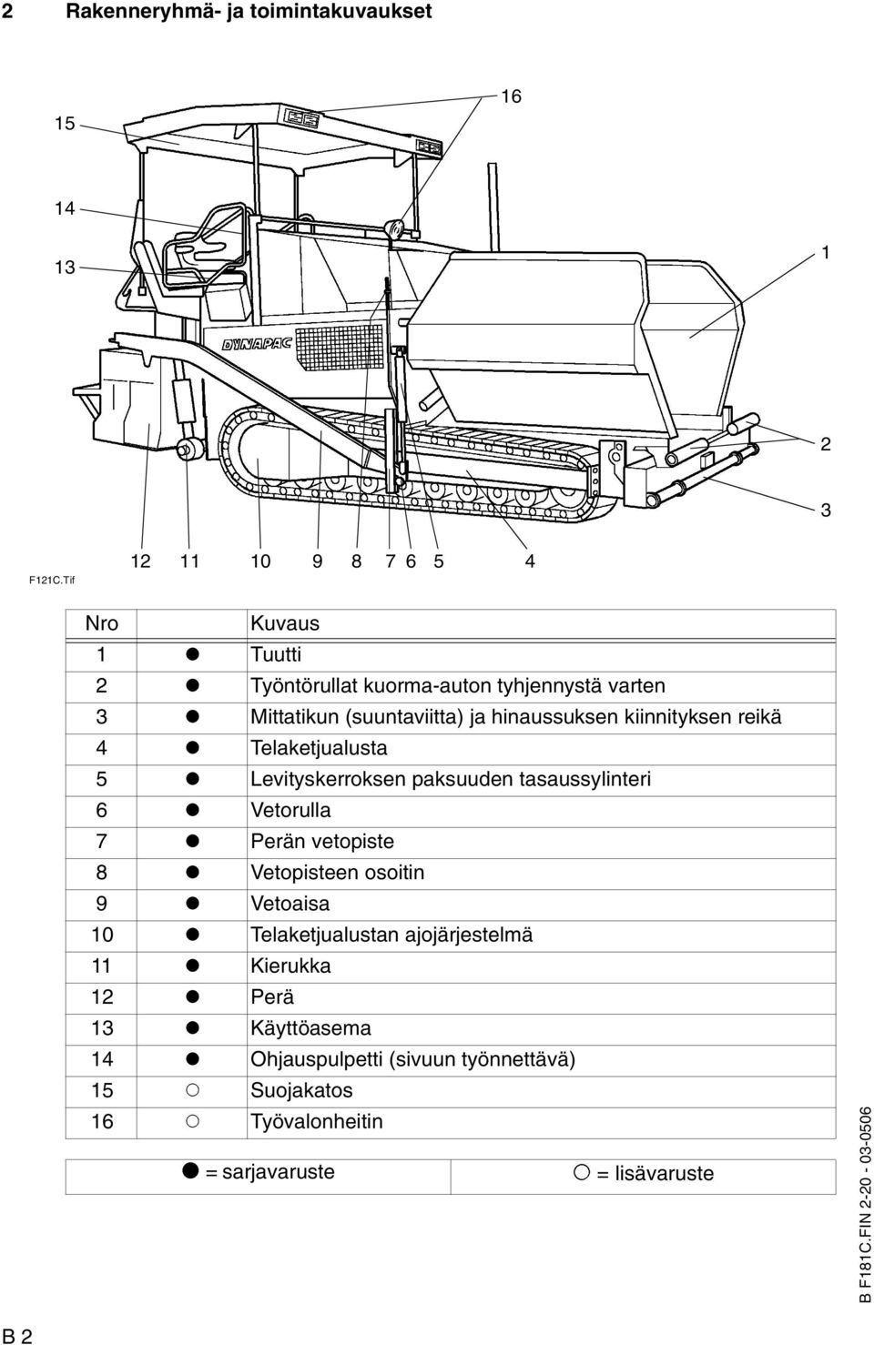 kiinnityksen reikä 4 + Telaketjualusta 5 + Levityskerroksen paksuuden tasaussylinteri 6 + Vetorulla 7 + Perän vetopiste 8 + Vetopisteen osoitin