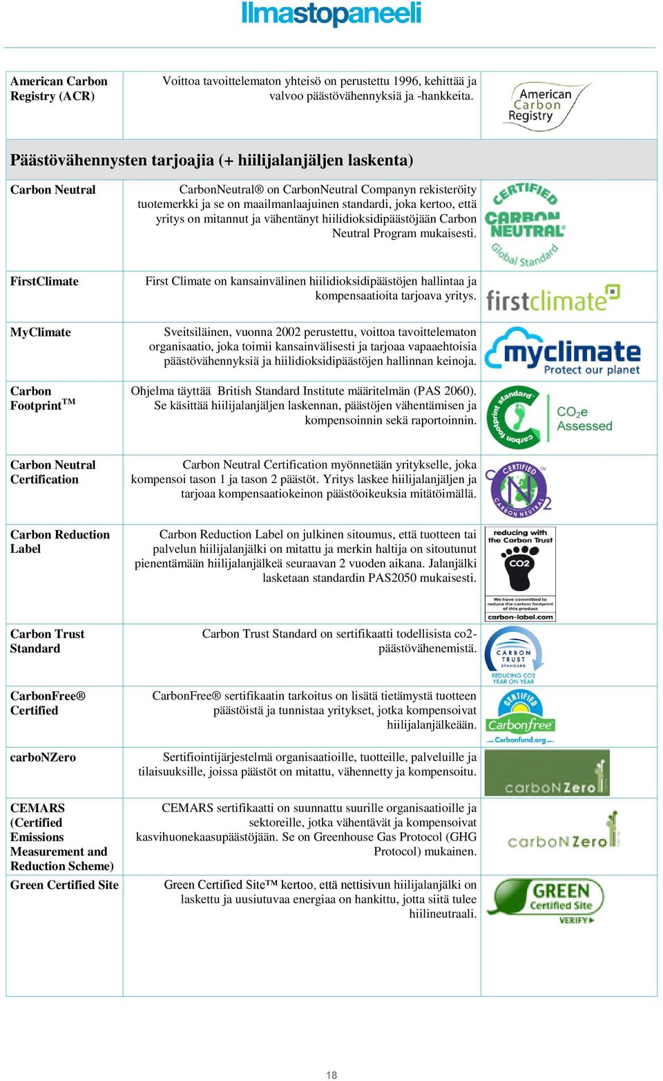 yritys on mitannut ja vähentänyt hiilidioksidipäästöjään Carbon Neutral Program mukaisesti.