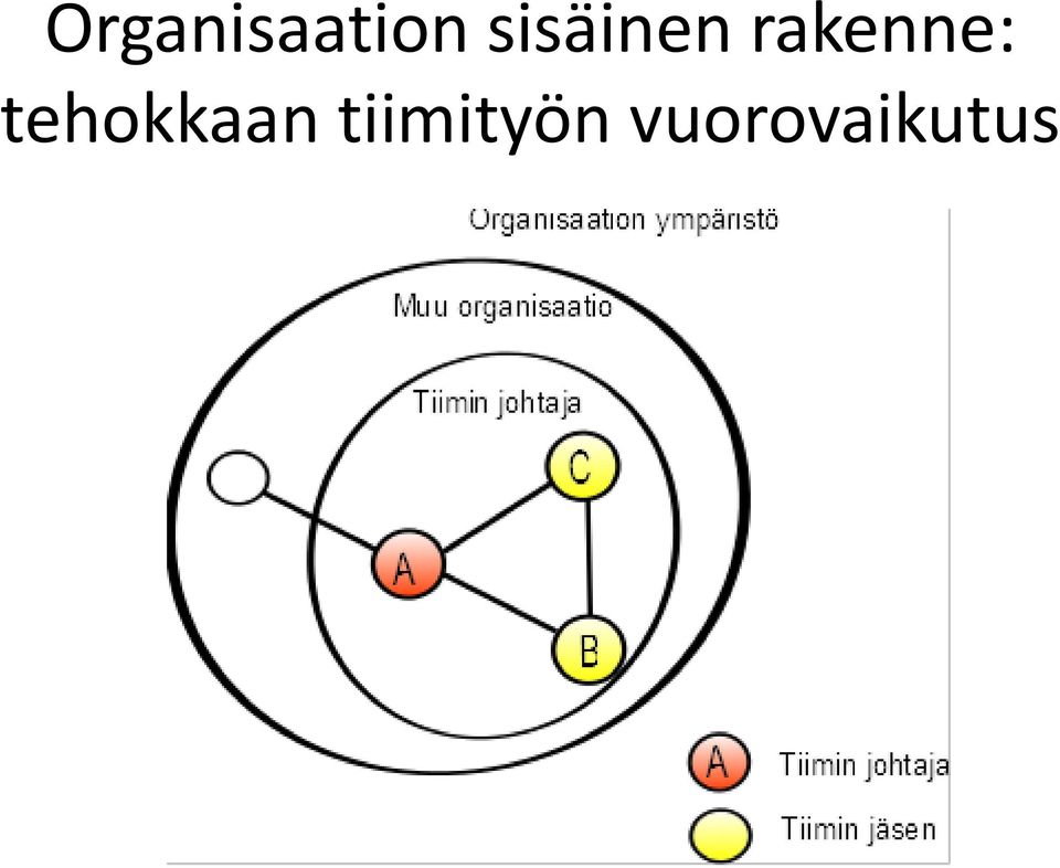 rakenne: