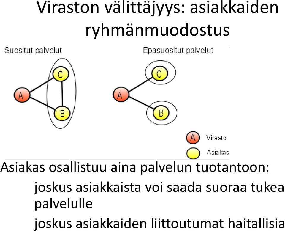 palvelun tuotantoon: joskus asiakkaista voi