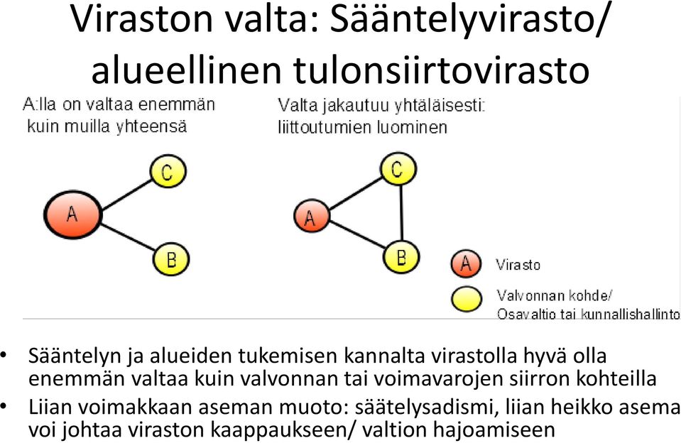 valvonnan tai voimavarojen siirron kohteilla Liian voimakkaan aseman muoto: