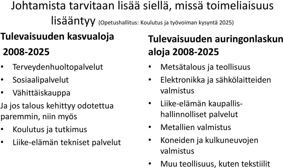 ja tutkimus Liike-elämän tekniset palvelut Tulevaisuuden auringonlaskun aloja 2008-2025 Metsätalous ja teollisuus Elektronikka ja