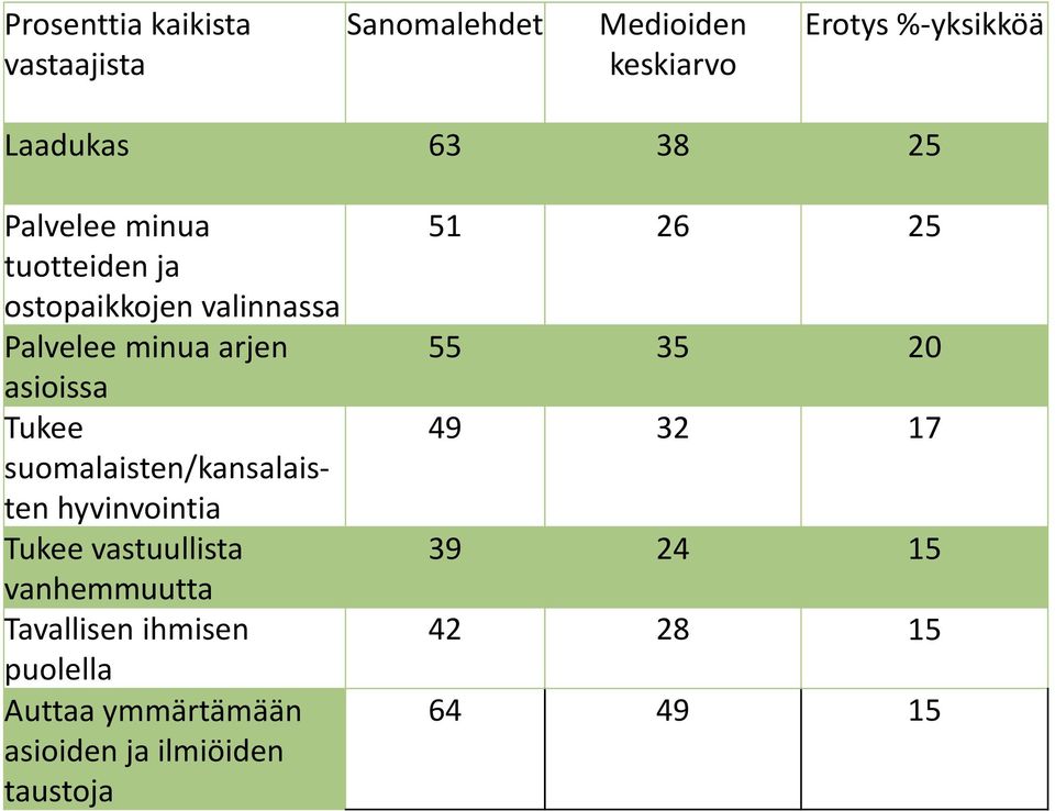 suomalaisten/kansalaisten hyvinvointia Tukee vastuullista vanhemmuutta Tavallisen ihmisen puolella