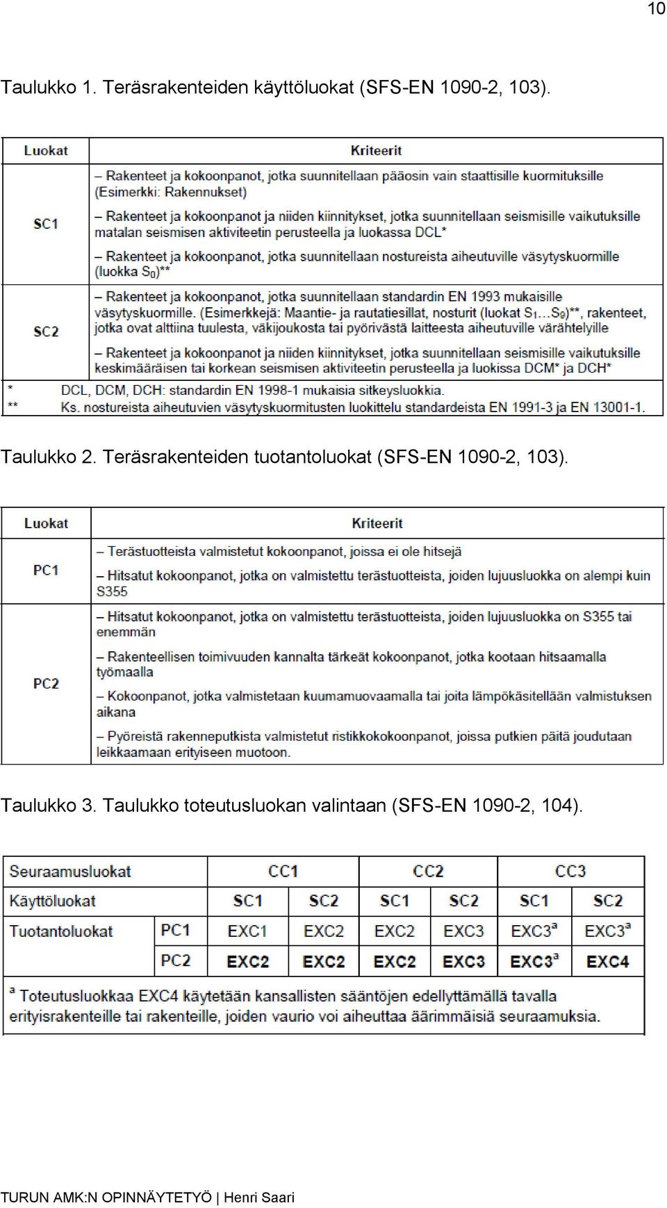 103). Taulukko 2.