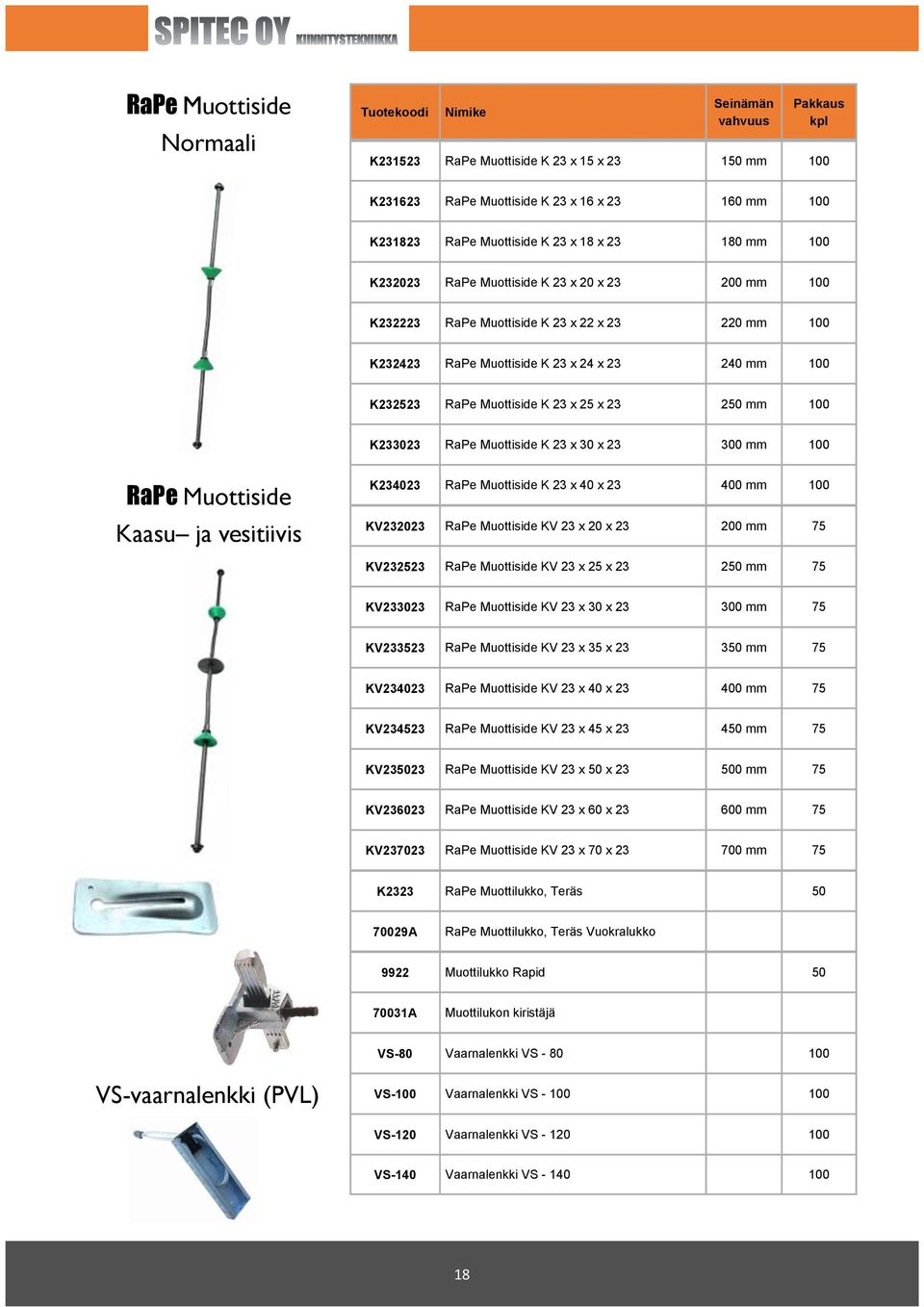 RaPe Muottiside K 23 x 30 x 23 300 mm 100 RaPe Muottiside Kaasu ja vesitiivis K234023 RaPe Muottiside K 23 x 40 x 23 400 mm 100 KV232023 RaPe Muottiside KV 23 x 20 x 23 200 mm 75 KV232523 RaPe