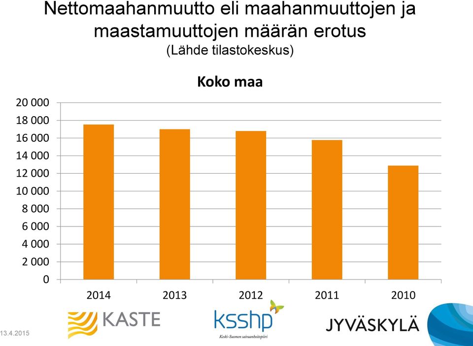 tilastokeskus) 20 000 18 000 16 000 14 000 12 000