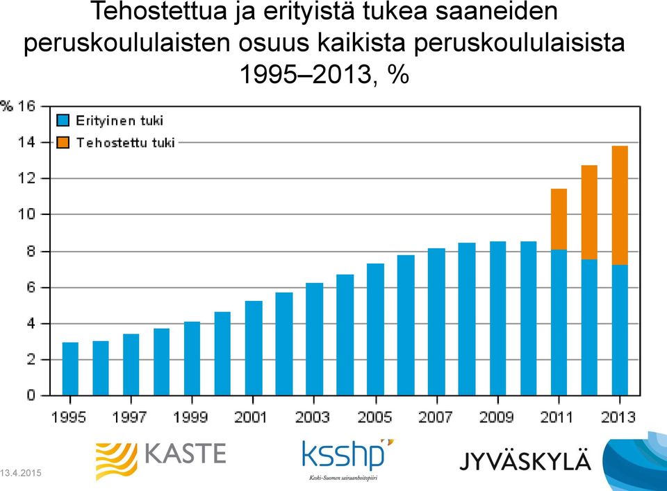 peruskoululaisten osuus