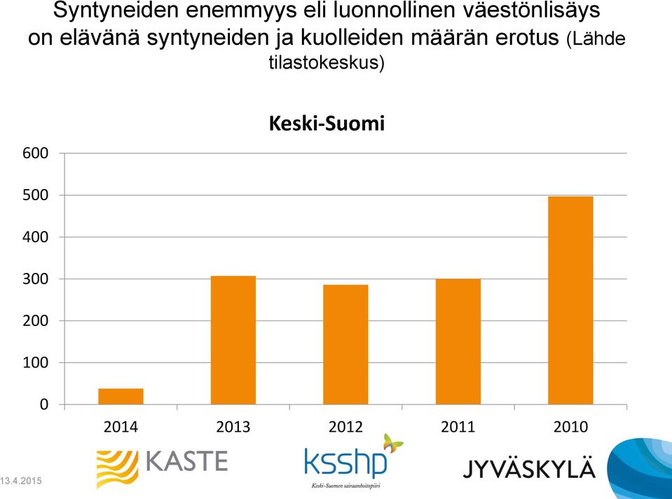 kuolleiden määrän erotus (Lähde tilastokeskus)