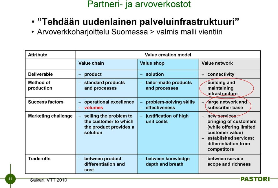 to which the product provides a solution tailor-made products and processes problem-solving skills effectiveness justification of high unit costs building and maintaining infrastructure large network