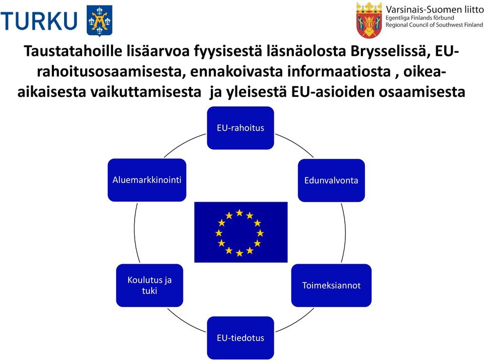 oikeaaikaisesta vaikuttamisesta ja yleisestä EU-asioiden