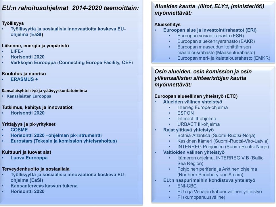 Aluekehitys Euroopan alue ja investointirahastot (ERI) Euroopan sosiaalirahasto (ESR) Euroopan aluekehitysrahasto (EAKR) Euroopan maaseudun kehittämisen maatalousrahasto (Maaseuturahasto) Euroopan