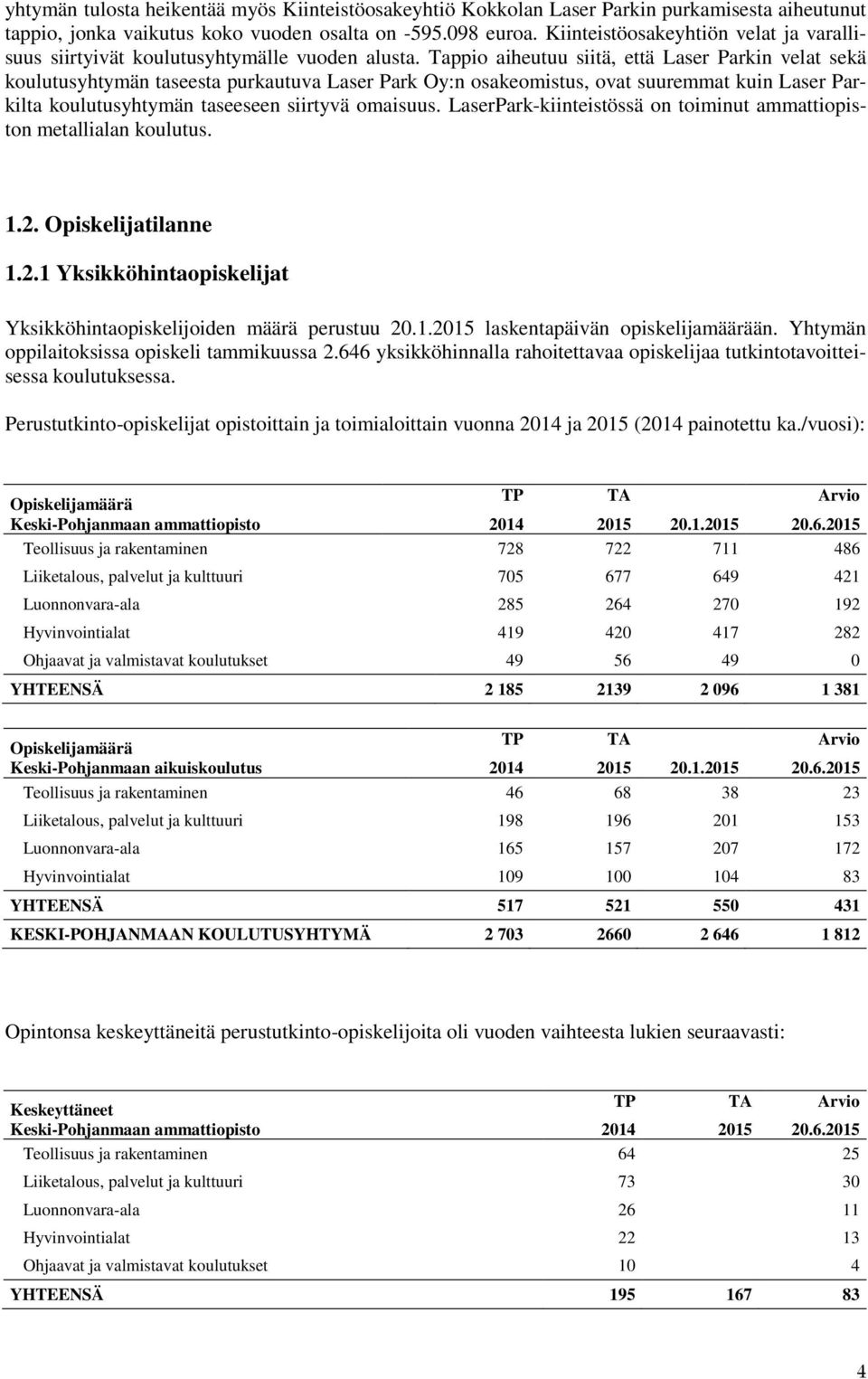 Tappio aiheutuu siitä, että Laser Parkin velat sekä koulutusyhtymän taseesta purkautuva Laser Park Oy:n osakeomistus, ovat suuremmat kuin Laser Parkilta koulutusyhtymän taseeseen siirtyvä omaisuus.