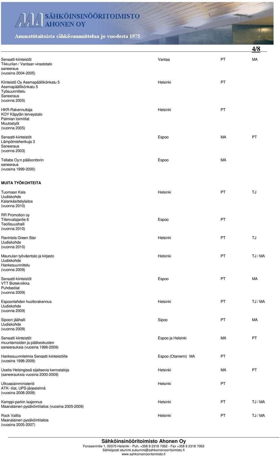 TYÖKOHTEITA Tuomaan Kala Helsinki PT TJ Kalankäsittelylaitos RR Promotion oy Tiilenvalajantie 6 Espoo PT Teollisuushalli Ravintola Green Star Helsinki PT TJ Maunulan työväentalo ja kirjasto Helsinki