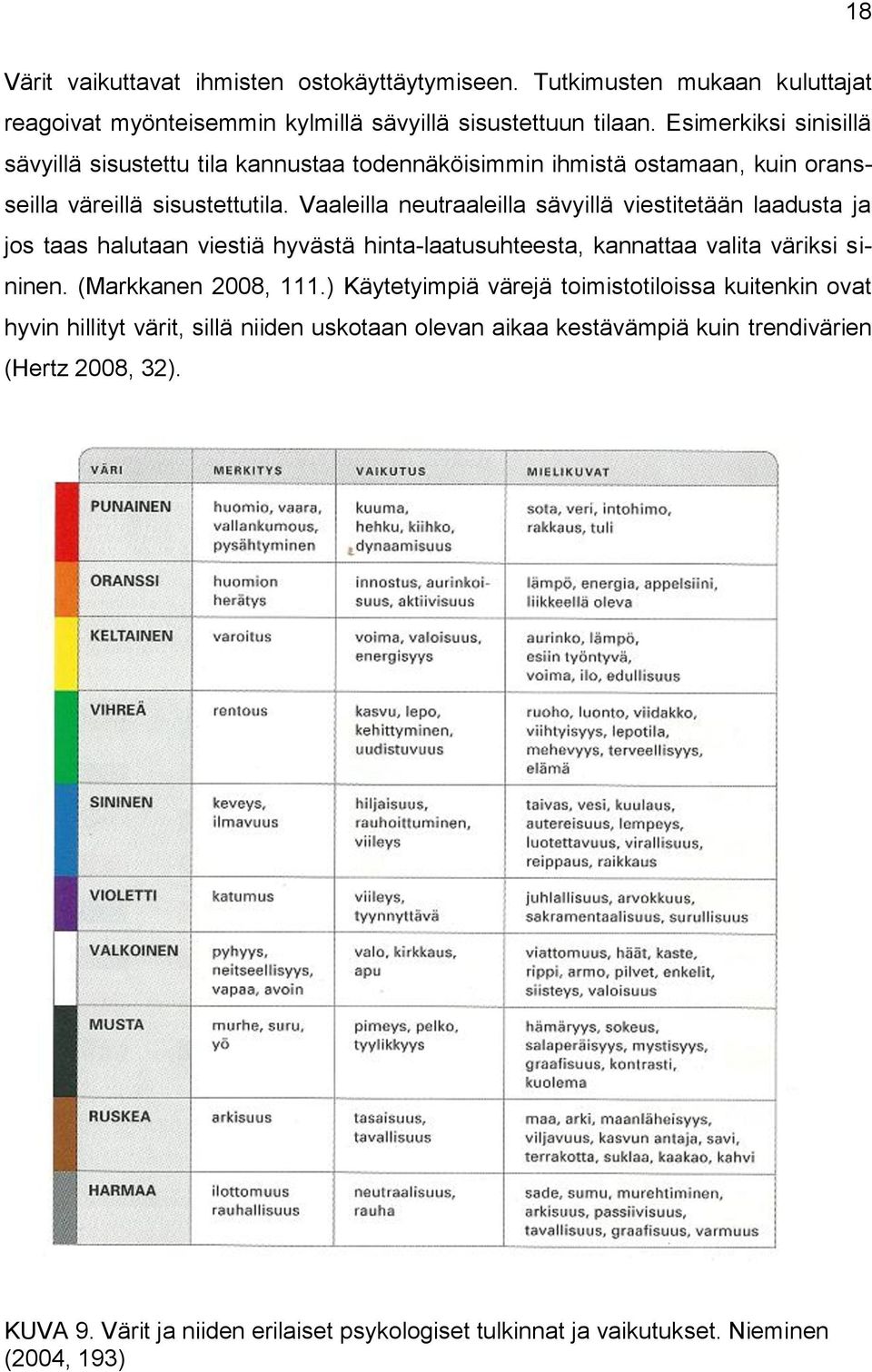 Vaaleilla neutraaleilla sävyillä viestitetään laadusta ja jos taas halutaan viestiä hyvästä hinta-laatusuhteesta, kannattaa valita väriksi sininen. (Markkanen 2008, 111.