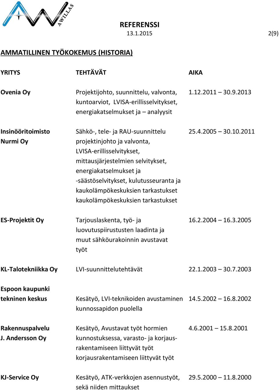 2011 Nurmi Oy projektinjohto ja, LVISA-erillisselvitykset, mittausjärjestelmien selvitykset, energiakatselmukset ja -säästöselvitykset, kulutusseuranta ja kaukolämpökeskuksien tarkastukset