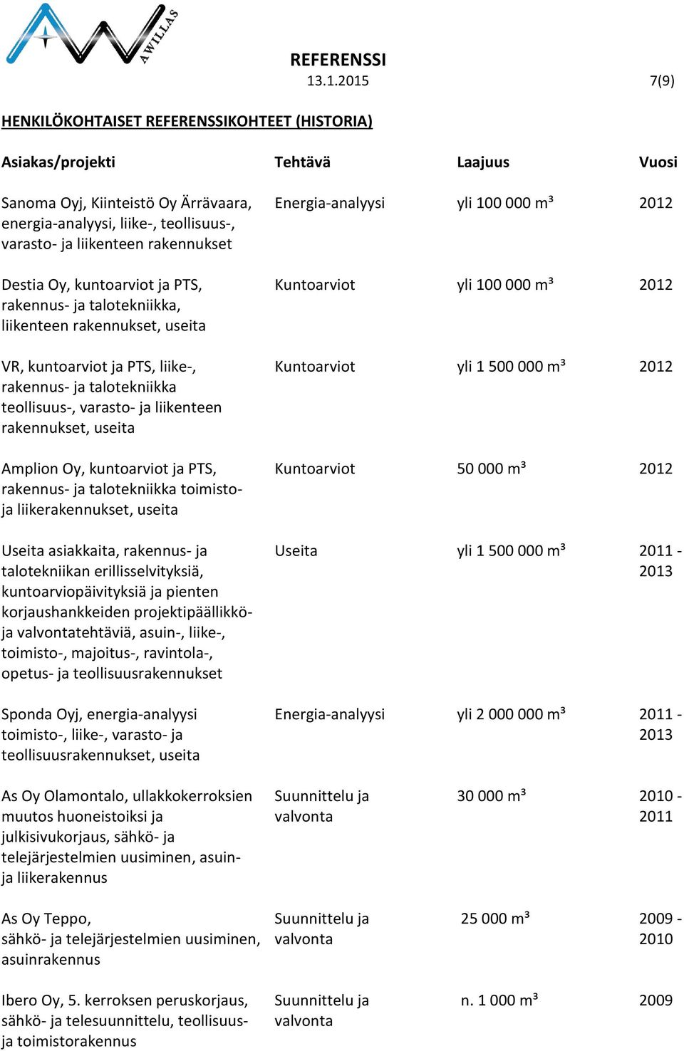 Kuntoarviot yli 100 000 m³ 2012 rakennus- ja talotekniikka, liikenteen rakennukset, useita VR, kuntoarviot ja PTS, liike-, Kuntoarviot yli 1 500 000 m³ 2012 rakennus- ja talotekniikka teollisuus-,