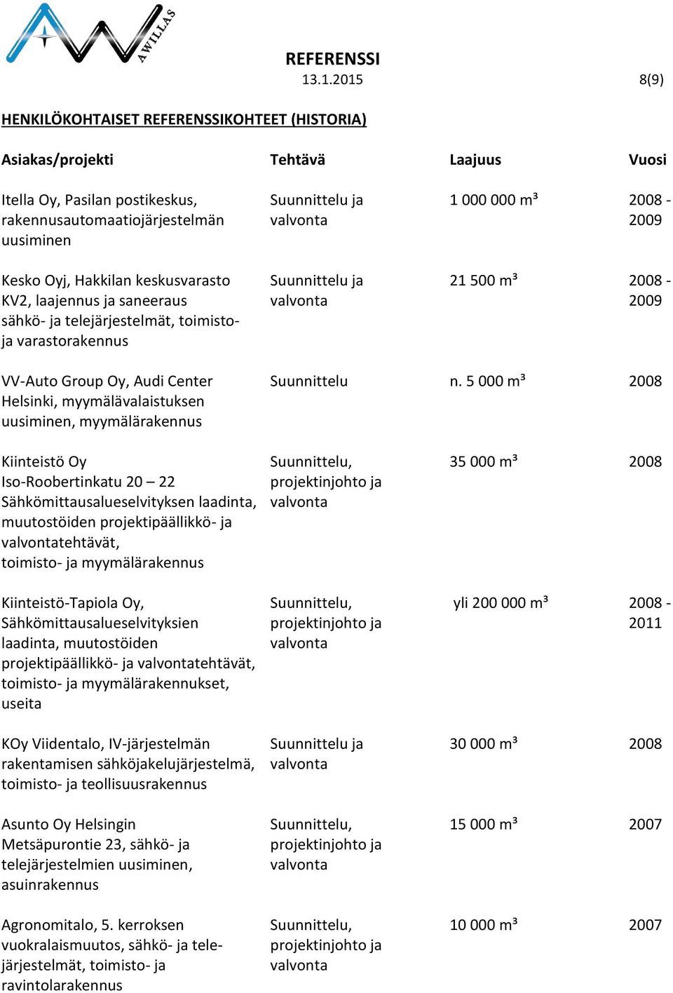 laajennus ja saneeraus 2009 sähkö- ja telejärjestelmät, toimistoja varastorakennus VV-Auto Group Oy, Audi Center Suunnittelu n.