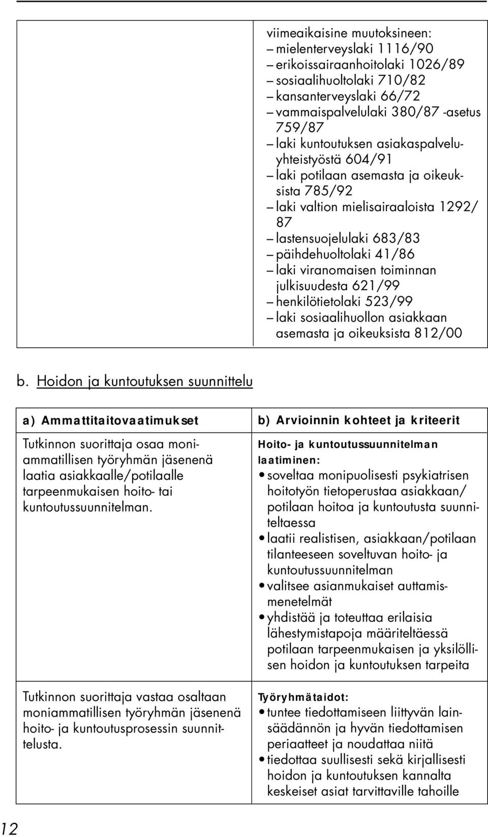 julkisuudesta 621/99 henkilötietolaki 523/99 laki sosiaalihuollon asiakkaan asemasta ja oikeuksista 812/00 b.